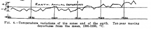 Callendar 1938 figure