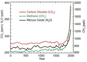 methane in atmosphere