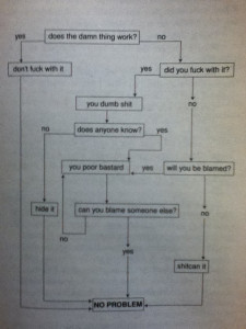 Flow chart dont fuck with it